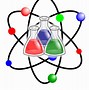 Image result for Science Cycle