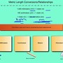 Image result for How to Convert Nanometers to Meters