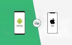 Image result for Convert Android App to Windows App