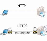 Image result for HTTP Explained