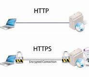 Image result for HTTP Explained