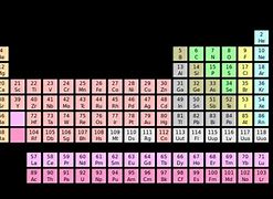 Image result for Semiconductor Periodic Table