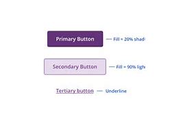 Image result for Valid State Button Design