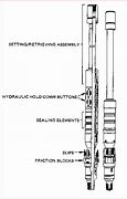 Image result for Fungsi Oil Well Packer