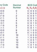 Image result for 8 Bits One Byte Table