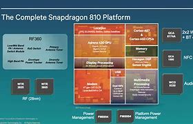 Image result for A15 Bionic Chip Architecture