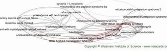 Image result for Miller-Dieker Lissencephaly