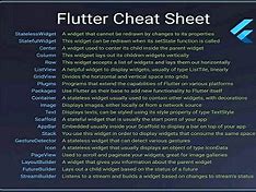 Image result for Flutter Layout Cheat Sheet