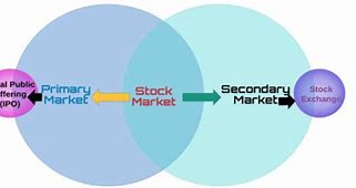 Image result for Basic of Share Market