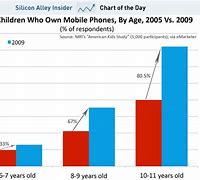 Image result for Phones for Kids AT&T