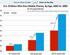 Image result for Mobile Usage in Family of 4
