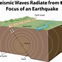 Image result for Earthquake Wave Types