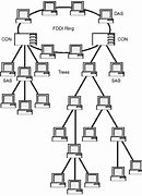 Image result for LAN Setup with 4 Stations