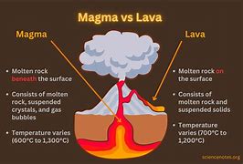 Image result for Lava versus Magma