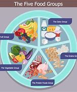 Image result for What Are Healthy Foods