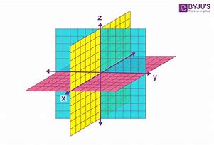 Image result for Horizontal Line On Coordinate Plane