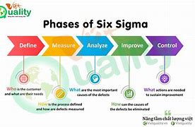Image result for Define Phase Six Sigma