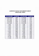 Image result for 24 Hour Clock Conversion Chart
