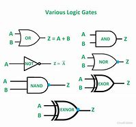 Image result for Digital Logic Circuits