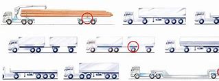 Image result for Standard Trailer On Ball Race Turntable