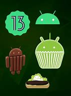 Image result for Android Operating System All Version