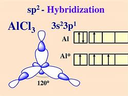 Image result for AlCl3 Hybridization