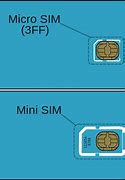 Image result for Mini 2FF Sim Card