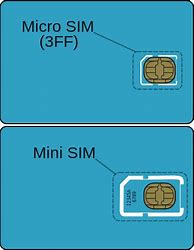 Image result for Sim Card Symbol