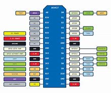 Image result for Nodemcu Pin Map