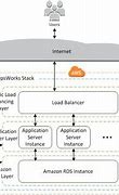 Image result for Software Configuration Management Documentation