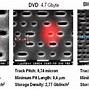 Image result for DVD and Blue Ray Disc