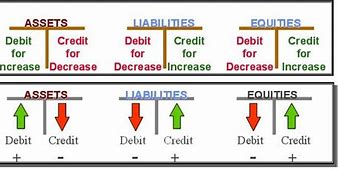 Image result for Debit Accounts