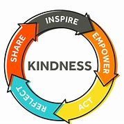 Image result for Kindness Day for High School Students