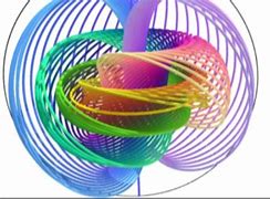 Image result for Theories of 12 Dimensions