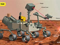 Image result for Planet Mars Robot