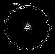 Image result for Moon Orbit