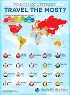 Image result for Best Country to Travel