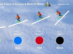 Image result for Ski Levels Chart