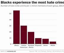 Image result for hate crime statistics in 2023