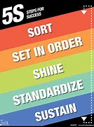 Image result for 5S Banners and Posters