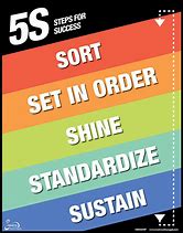 Image result for 5S Standardising Steps
