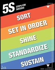 Image result for 5s Safety Posters