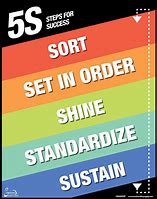 Image result for Guide to Sustain 5S