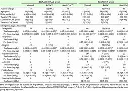 Image result for CPR Emergency Drug Chart