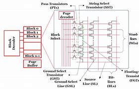 Image result for How Flash Memory Works