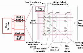 Image result for Read-Only Memory Block Diagram