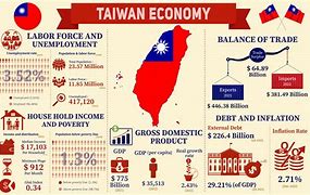 Image result for Taiwan Shipping Economy