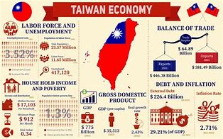 Image result for Taiwan Economy Background Images