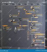Image result for Human Evolution Timeline Chart