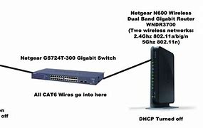 Image result for Netgear Dual-N Band Stick